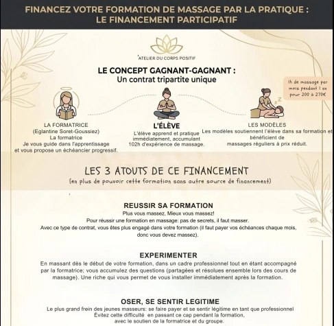 financement participatif